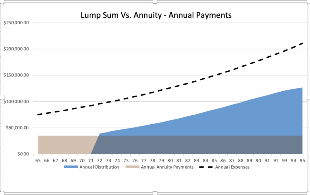 Pension Lump-Sum vs. Annuity: Which to Choose? - The Goff Financial Group
